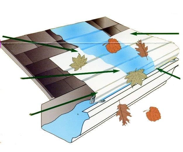 Gutter Shield